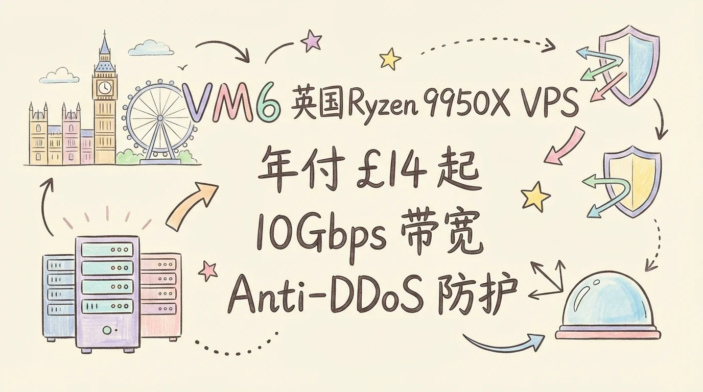 VM6 英国高性能 Ryzen 9950X VPS 促销,10Gbps 带宽/Anti-DDoS 防护,年付 £14 起优惠促销主机格调 VM6 英国高性能 Ryzen 9950X VPS 促销,10Gbps 带宽/Anti-DDoS 防护,年付 £14 起优惠促销主机格调