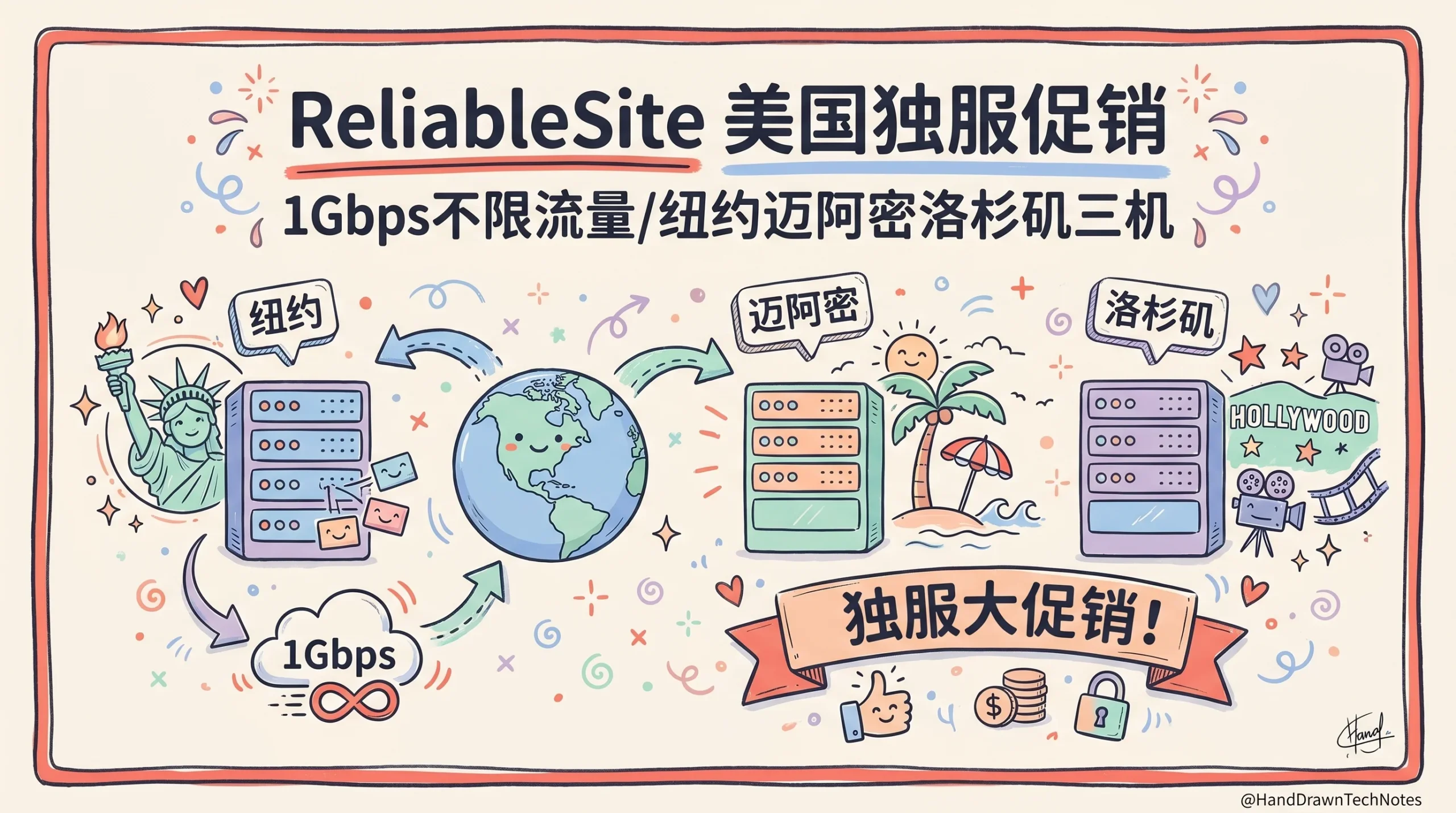 ReliableSite 美国独服促销，1Gbps不限流量/纽约迈阿密洛杉矶三机房可选，Intel 32GB DDR3/1TB SSD 月付$25起；Ryzen 5600X 64GB/512GB NVMe 月付$99优惠促销主机格调