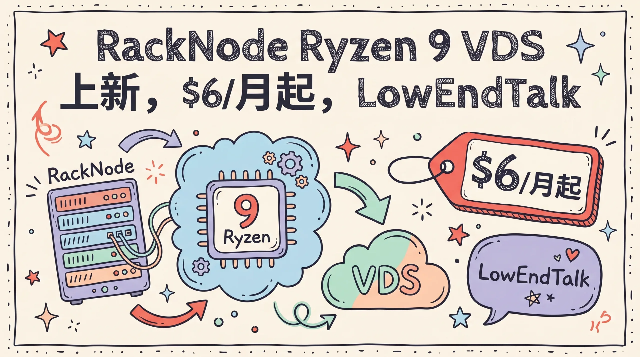RackNode Ryzen 9 VDS 上新，$6/月起，LowEndTalk 论坛专属优惠，USA/德国双机房优惠促销主机格调