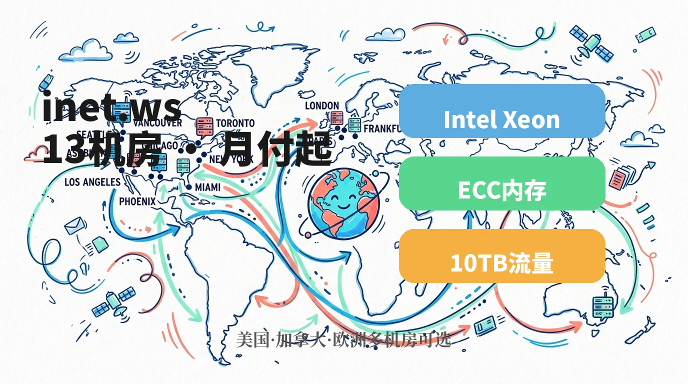 inet.ws 美国/欧洲13机房VPS月付$3起，Intel Xeon+10TB流量，限时25%优惠优惠促销主机格调