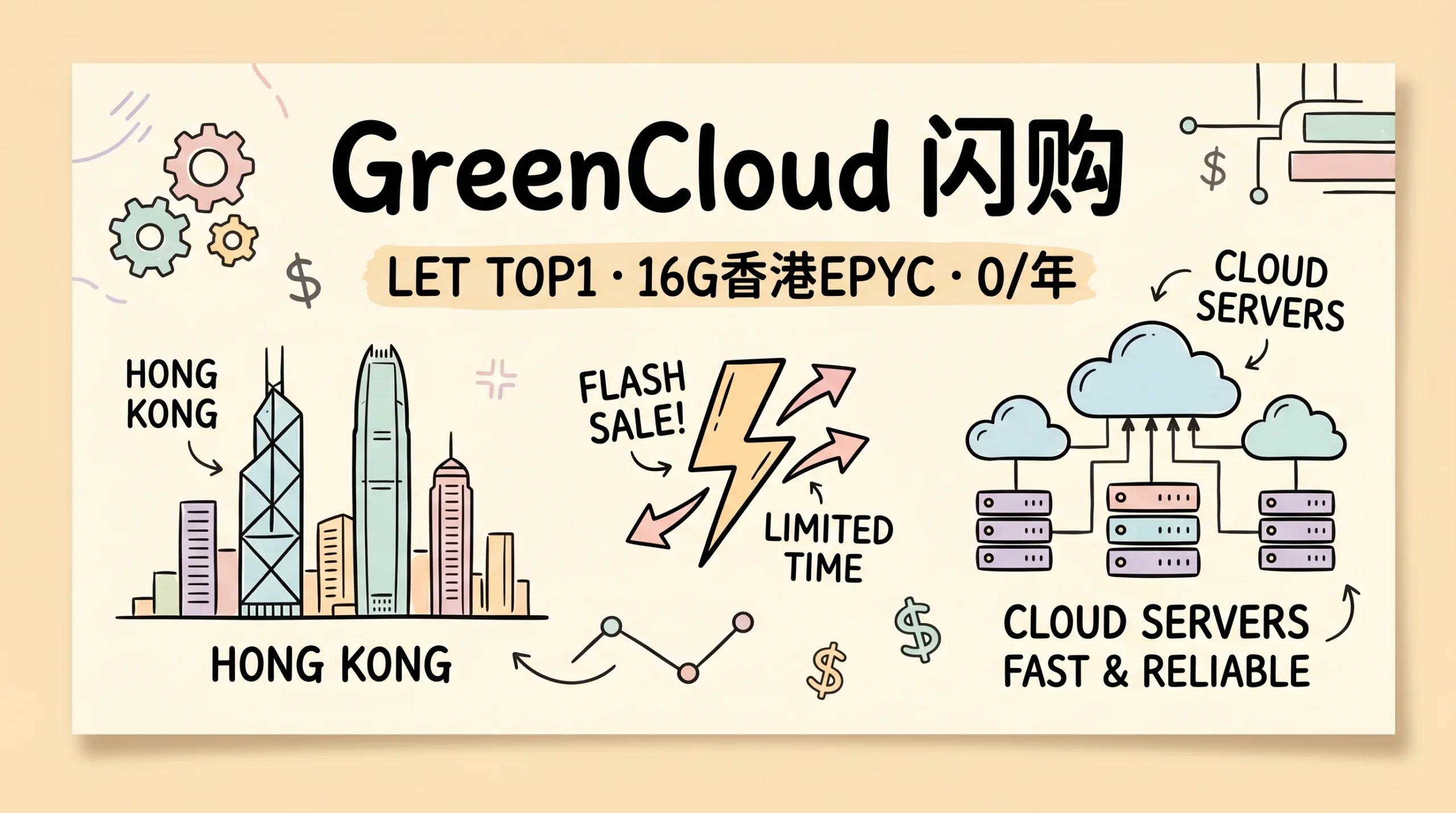 GreenCloud 蝉联 LET TOP1 闪购，16G 香港 EPYC $68/年，2G 盐湖城 Ryzen $22/年，三年付双倍资源优惠促销主机格调