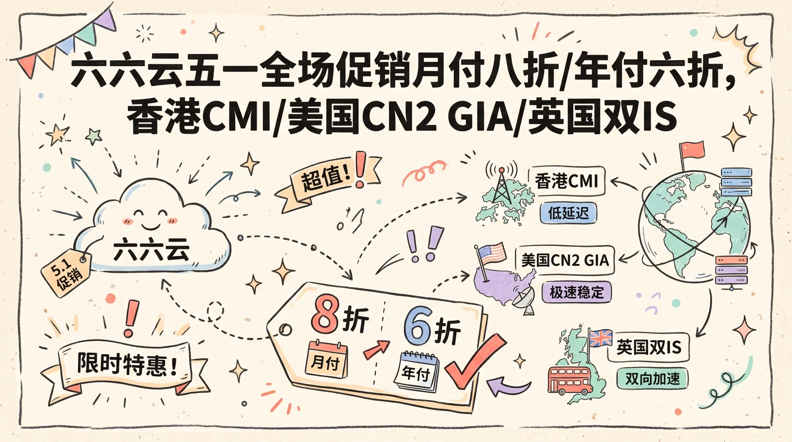 六六云五一全场促销月付八折/年付六折,香港CMI/美国CN2 GIA/英国双ISP/美国原生双ISP/韩国原生IP/德国原生IP多机房,解锁美国德国韩国奈飞油管等本土流媒体优惠促销主机格调 六六云五一全场促销月付八折/年付六折,香港CMI/美国CN2 GIA/英国双ISP/美国原生双ISP/韩国原生IP/德国原生IP多机房,解锁美国德国韩国奈飞油管等本土流媒体优惠促销主机格调