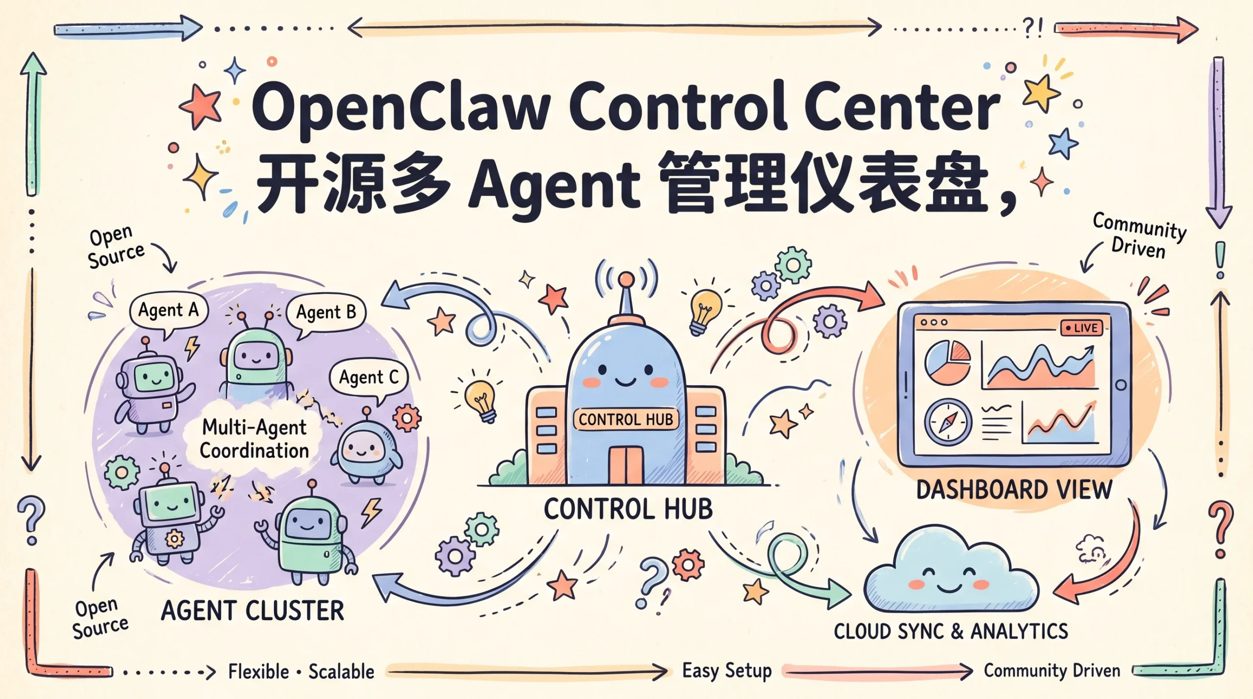 OpenClaw Control Center 开源多 Agent 管理仪表盘,实时监控 Agent 状态技术教程主机格调 OpenClaw Control Center 开源多 Agent 管理仪表盘,实时监控 Agent 状态技术教程主机格调