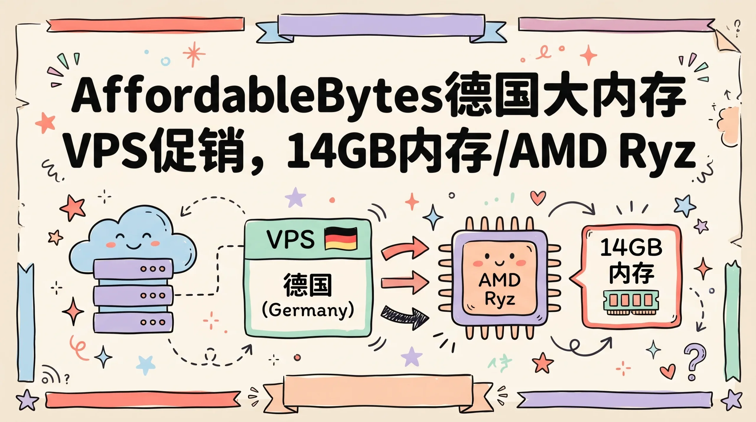 AffordableBytes德国大内存VPS促销，14GB内存/AMD Ryzen 5900X，月付€7.99起优惠促销主机格调