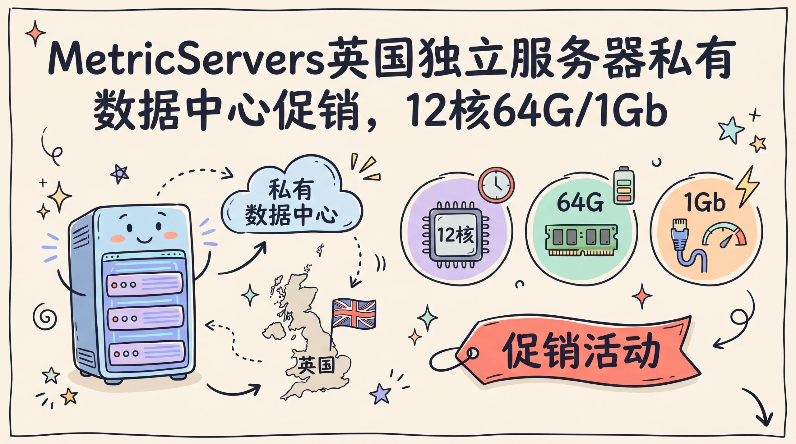 MetricServers 英国独立服务器私有数据中心促销，12核64G/1Gbps不限流量，月付 £39 起优惠促销主机格调