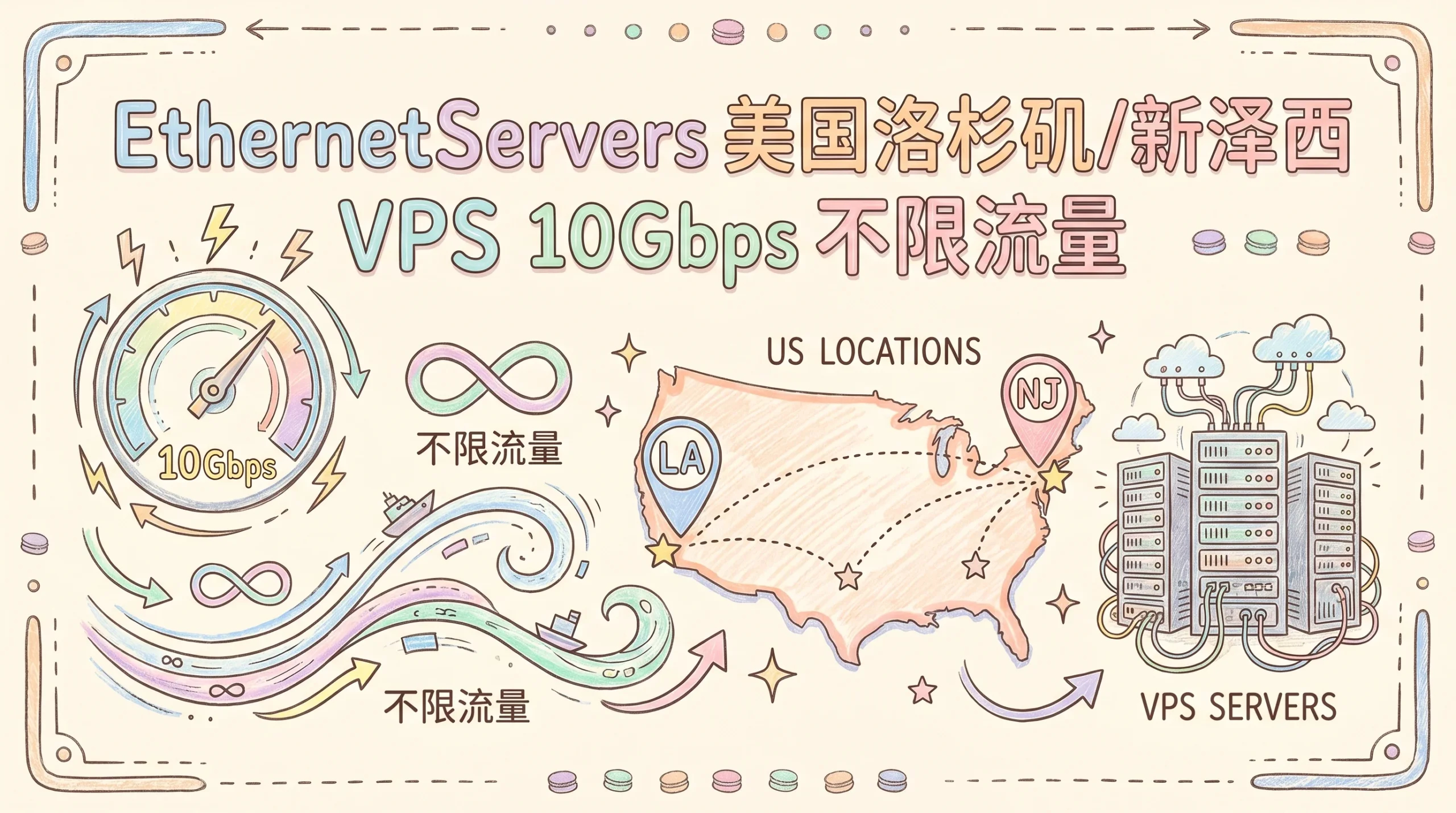 EthernetServers 美国洛杉矶/新泽西/德国法兰克福便宜VPS 促销，10Gbps 带宽/发工单免费带宽翻倍、硬盘翻倍或 CPU 核心翻倍三选一，月付3美元起优惠促销主机格调