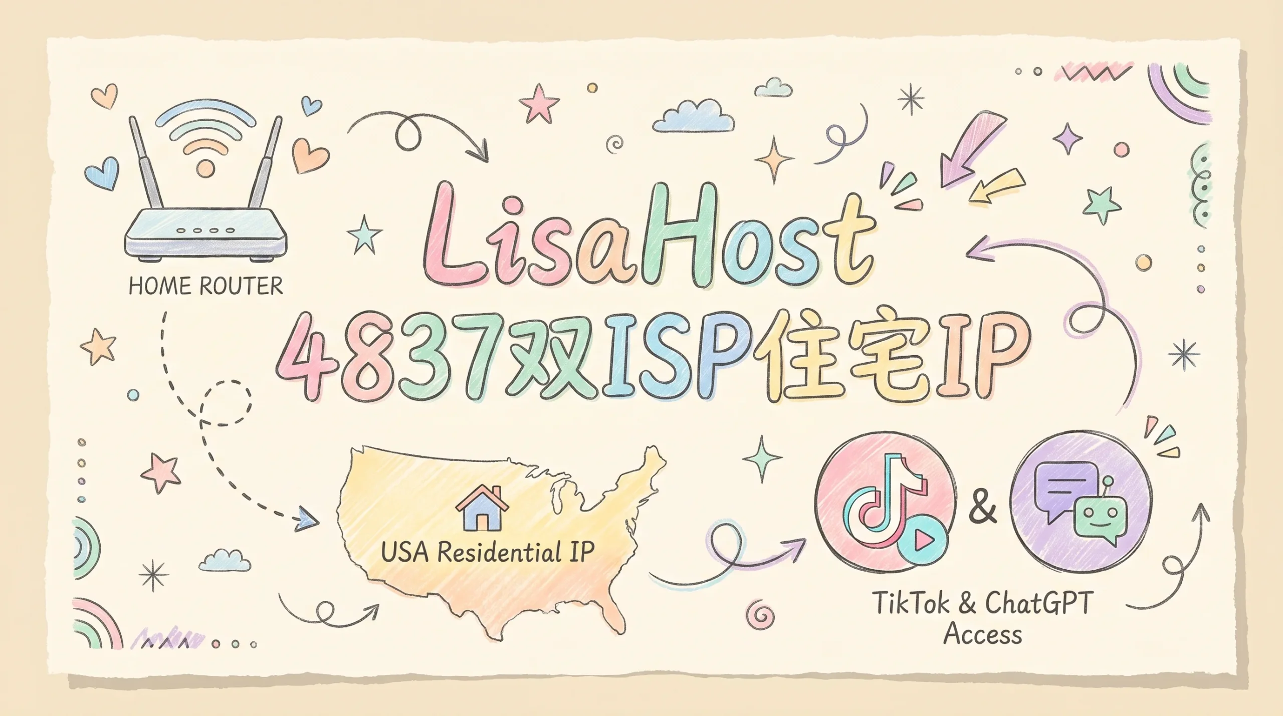 LisaHost丽萨主机美国 4837 全新双 ISP 住宅 IP 段到货，解锁美国奈飞油管和TikTok/ChatGPT，九折月付 61 元起优惠促销主机格调