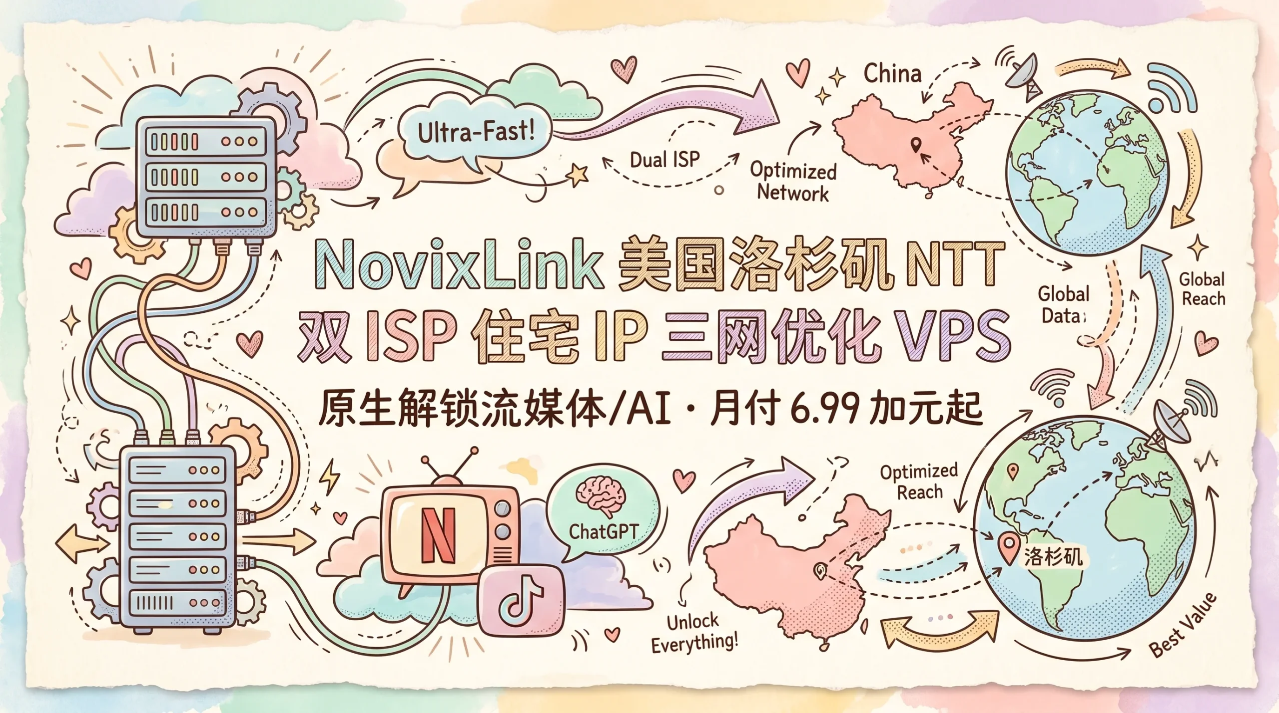 NovixLink 美国洛杉矶 NTT 双 ISP 住宅 IP 三网优化 VPS，原生解锁流媒体/AI，月付 6.99 加元起优惠促销主机格调