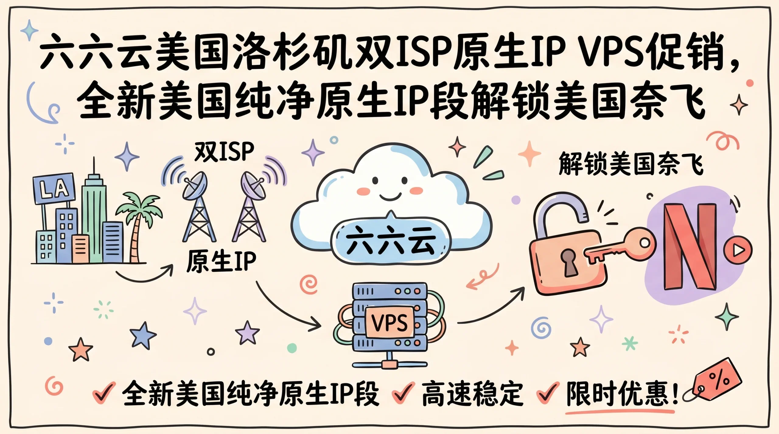 六六云美国洛杉矶双ISP原生住宅家宽 IP VPS新上全新美国纯净原生IP段，解锁美国奈飞油管tiktok流媒体，年付六折360元起优惠促销主机格调