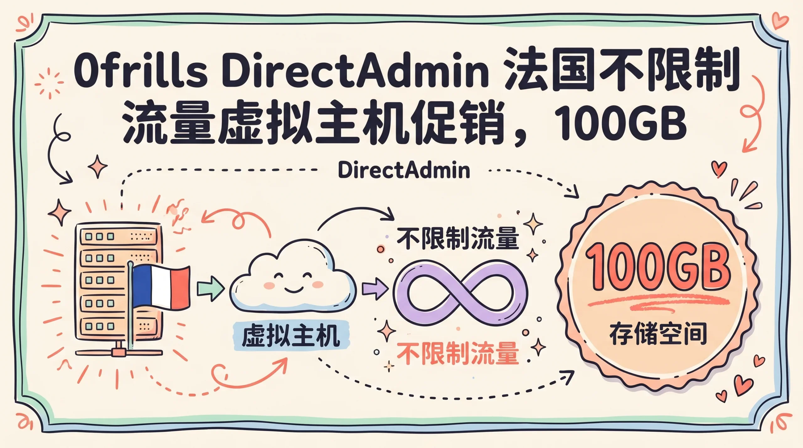 0frills DirectAdmin 法国不限制流量虚拟主机促销，100GB SSD年付$18.18，每月自动加1GB存储优惠促销主机格调