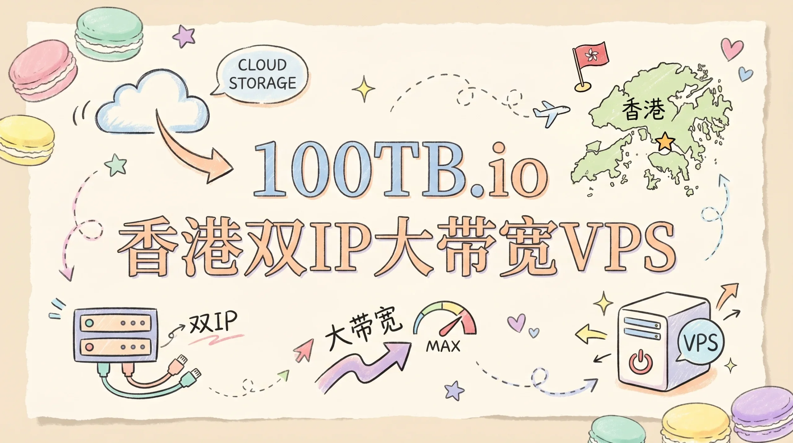 100TB.io 香港双IP大带宽VPS，1Gbps起步最高5Gbps/回国直连+国际线路双IP方案，月付$3.5起优惠促销主机格调