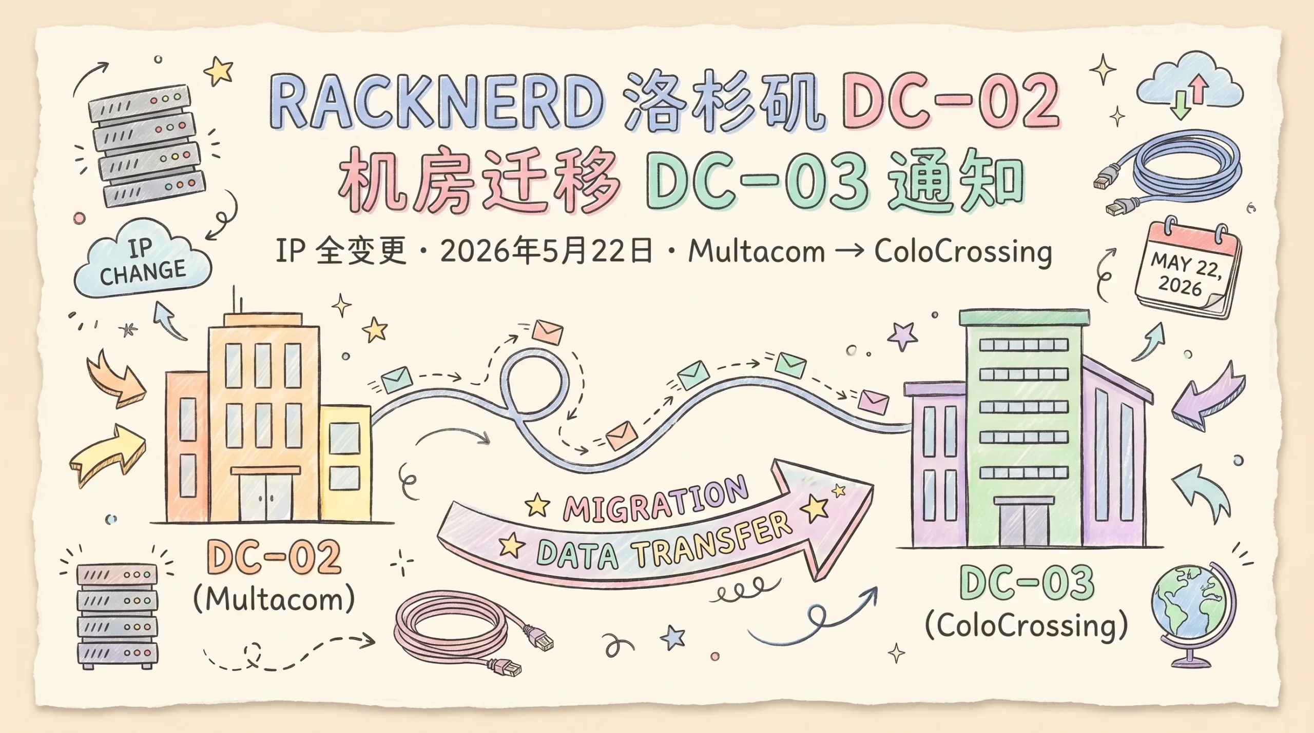 RackNerd 美国洛杉矶 DC-02 机房将迁移至 DC-03，IP 全变更，持有用户留意停机通知优惠促销主机格调