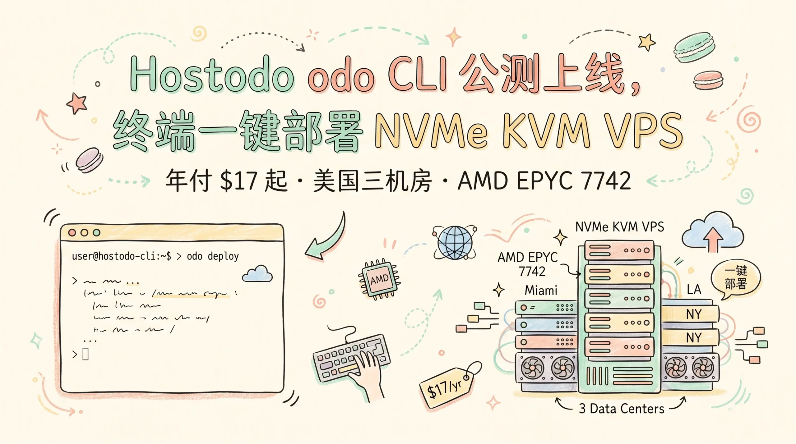 Hostodo odo CLI 公测上线,终端一键部署 NVMe KVM VPS,年付 $17 起优惠促销主机格调 Hostodo odo CLI 公测上线,终端一键部署 NVMe KVM VPS,年付 $17 起优惠促销主机格调
