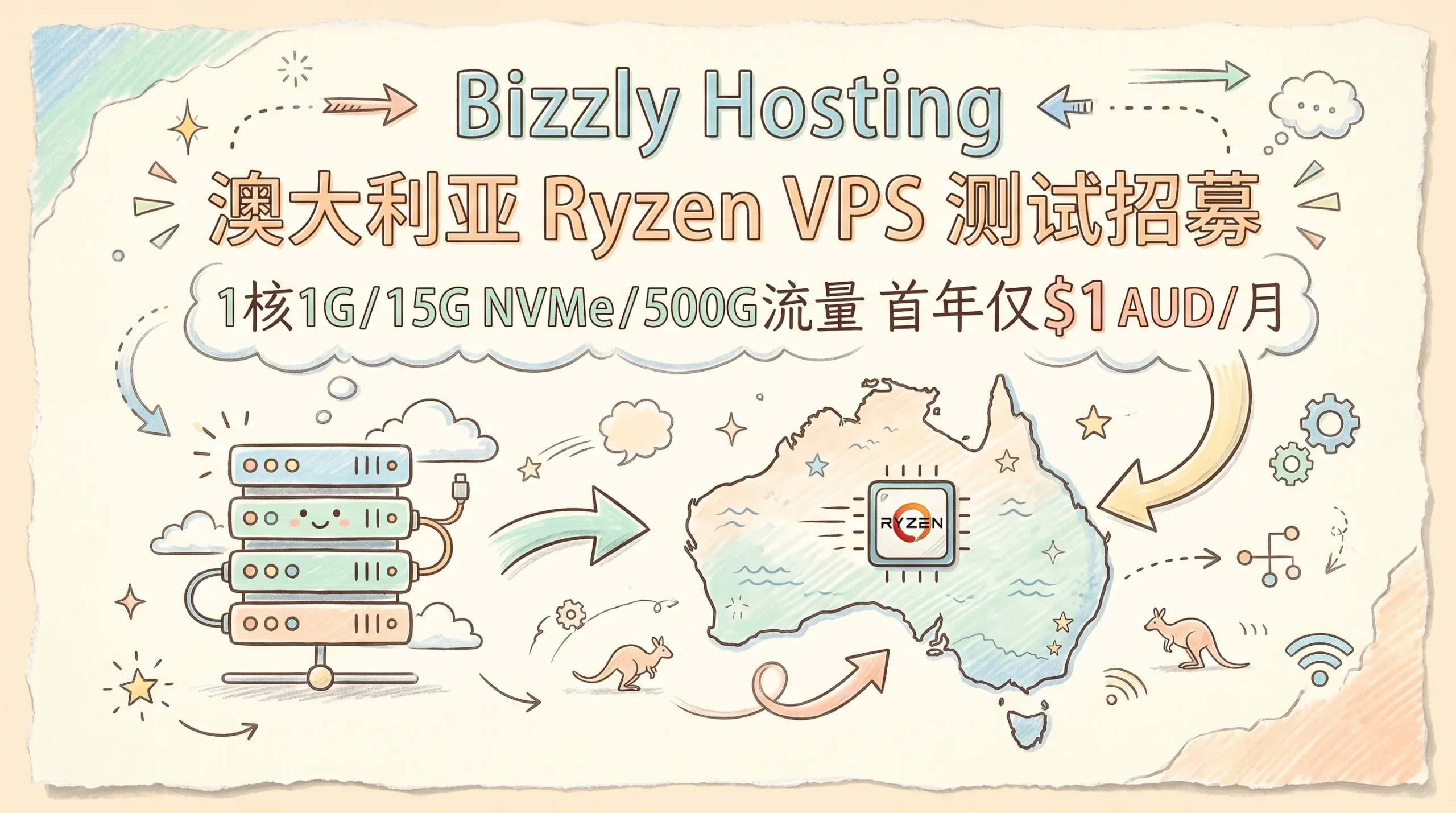 Bizzly Hosting 澳大利亚 Ryzen VPS 测试招募，1核1G/15G NVMe/500G 流量，首年每月仅 $1 AUD优惠促销主机格调