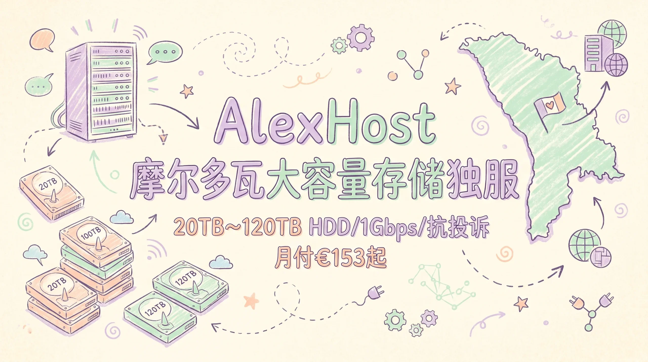 AlexHost 摩尔多瓦大容量存储独服，20TB~120TB HDD/1Gbps/抗投诉，月付€153起优惠促销主机格调