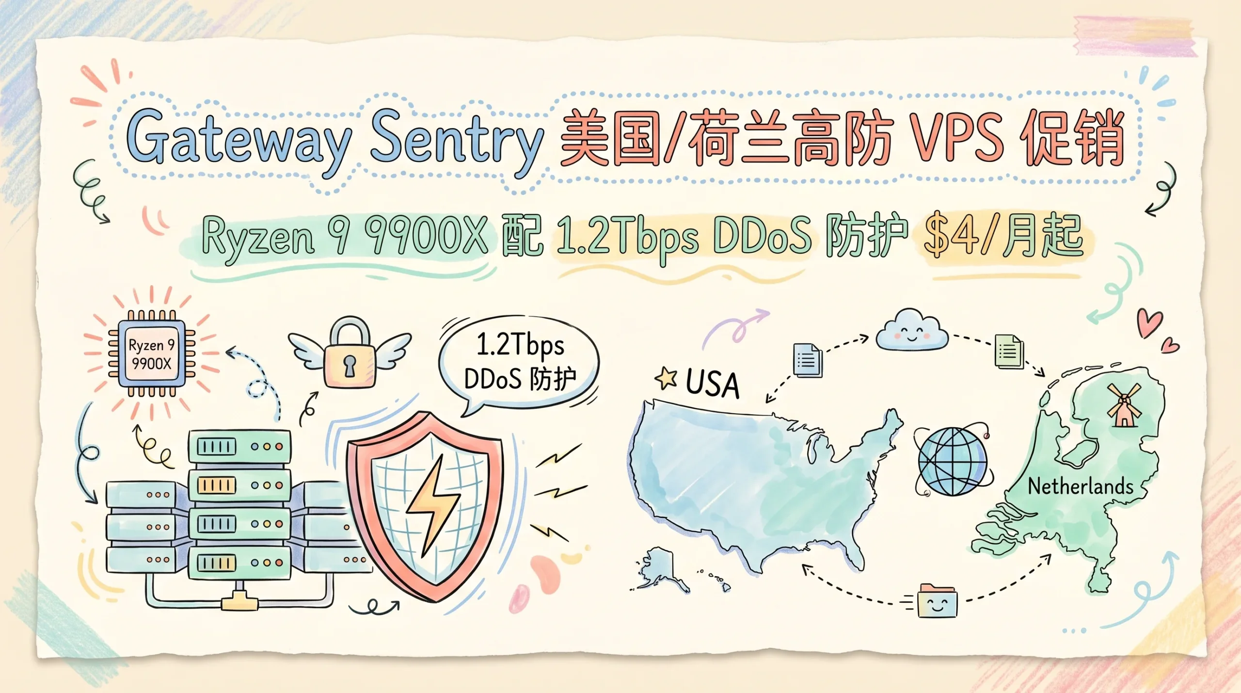 Gateway Sentry 美国/荷兰高防 VPS 促销,Ryzen 9 9900X 配 1.2Tbps DDoS 防护,$4/月起优惠促销主机格调 Gateway Sentry 美国/荷兰高防 VPS 促销,Ryzen 9 9900X 配 1.2Tbps DDoS 防护,$4/月起优惠促销主机格调
