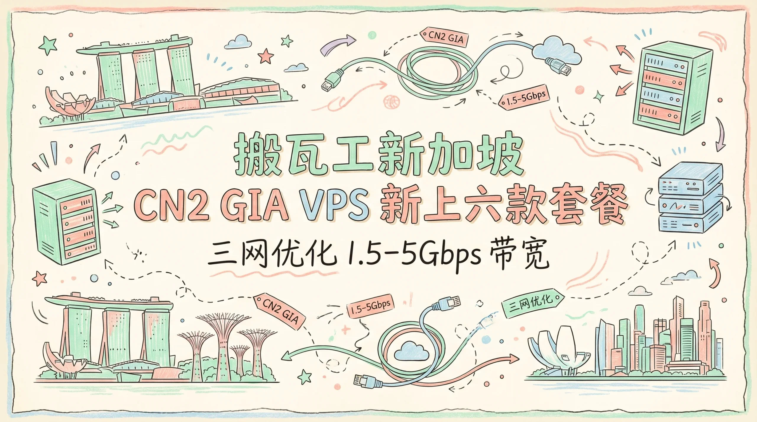 搬瓦工新加坡 CN2 GIA VPS 新上六款套餐，三网优化 1.5-5Gbps 带宽，月付 $49.99 起优惠促销主机格调
