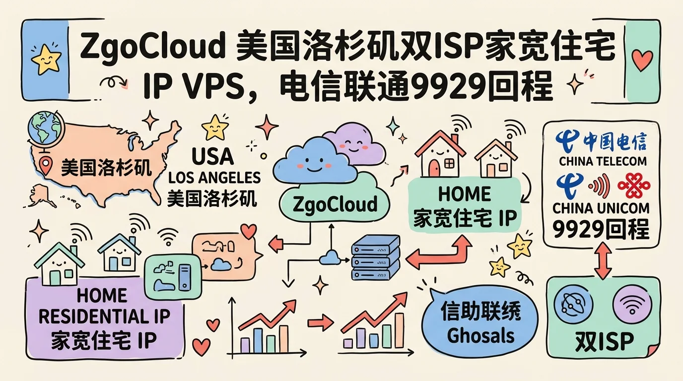 ZgoCloud 美国洛杉矶双ISP家宽住宅 IP VPS,电信联通9929回程解锁TikTok/AI,年付$72起优惠促销主机格调 ZgoCloud 美国洛杉矶双ISP家宽住宅 IP VPS,电信联通9929回程解锁TikTok/AI,年付$72起优惠促销主机格调