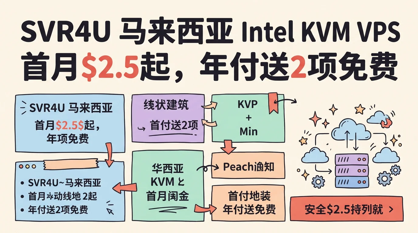 SVR4U 马来西亚 Intel KVM VPS 首月$2.5起,年付送2项免费升级优惠促销主机格调 SVR4U 马来西亚 Intel KVM VPS 首月$2.5起,年付送2项免费升级优惠促销主机格调