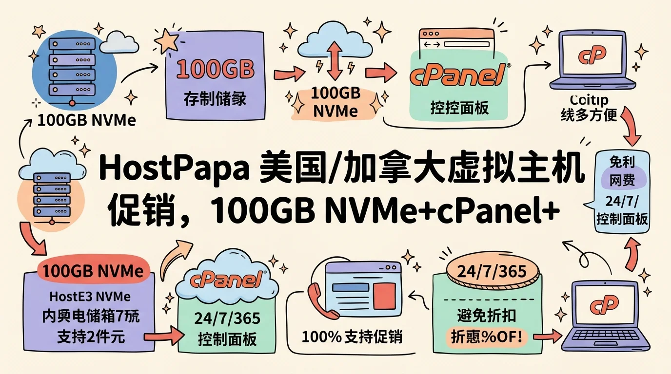 HostPapa 美国/加拿大虚拟主机促销,100GB NVMe+cPanel+首年免费域名,$2.01/月起续费同价优惠促销主机格调 HostPapa 美国/加拿大虚拟主机促销,100GB NVMe+cPanel+首年免费域名,$2.01/月起续费同价优惠促销主机格调