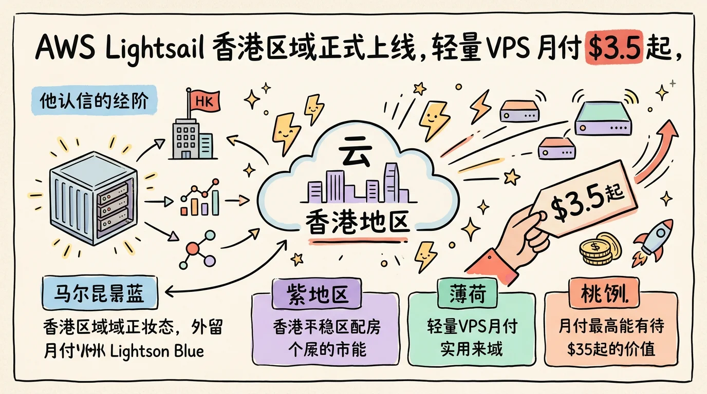 AWS Lightsail 香港区域正式上线，轻量 VPS 月付 $3.5 起，移动经 CMI 回程，新用户享 3 个月免费优惠促销主机格调