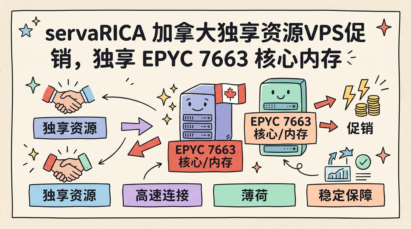 servaRICA 加拿大独享资源VPS促销，独享 EPYC 7663 核心内存翻倍/可选250Mbps不限制流量或10Gbps限流，月付 $5 起优惠促销主机格调