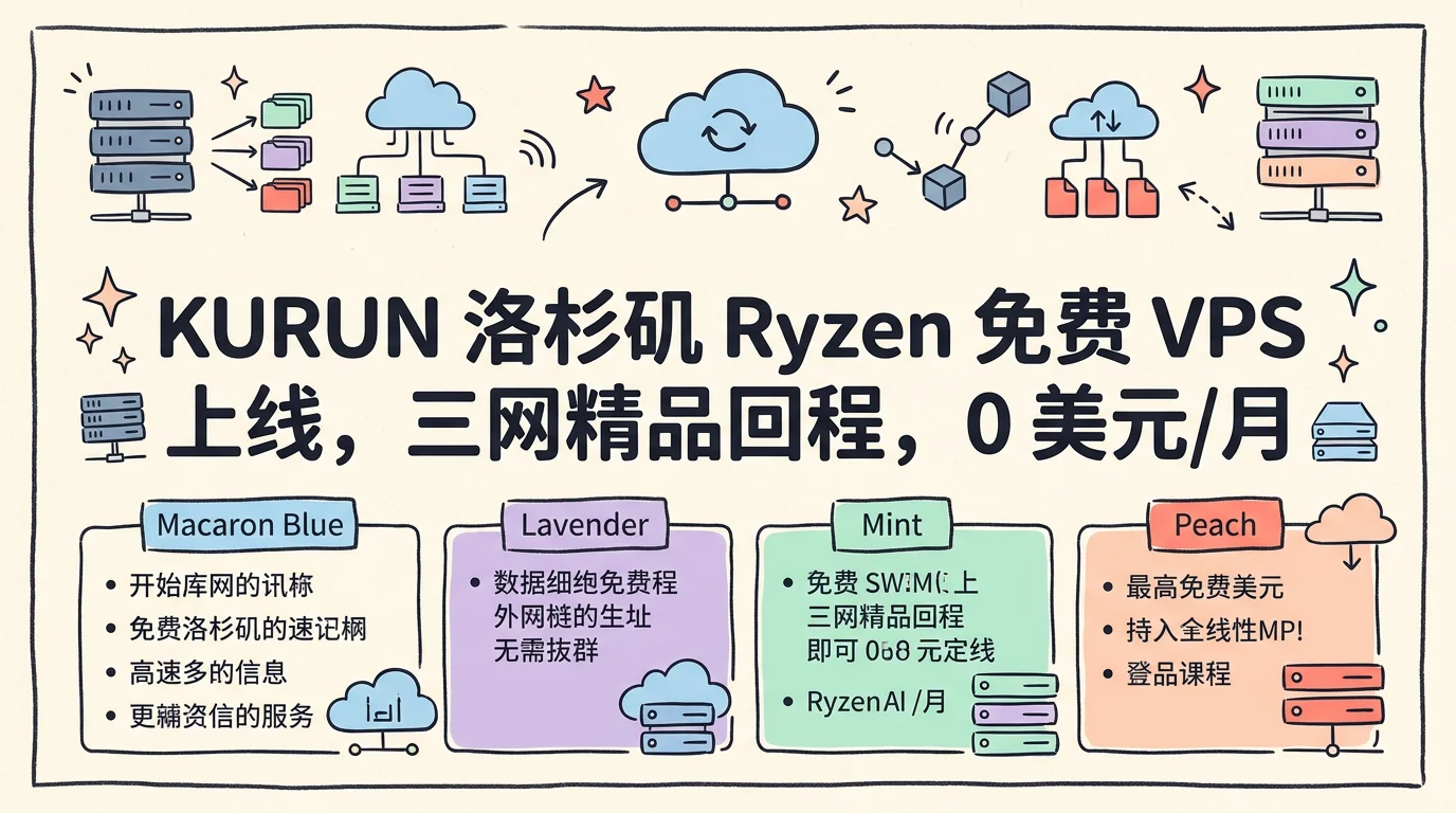 KURUN 美国洛杉矶 Ryzen 免费 VPS 上线，三网回程高端线路/美国流媒体解锁优惠促销主机格调