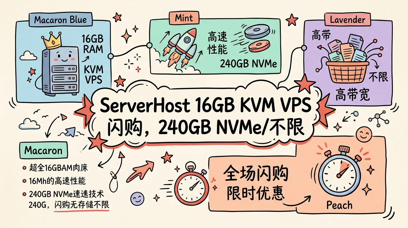 ServerHost 不限流量16GB大内存 VPS 闪购，1Gbps带宽不限制流量/240GB NVMe起，年付 $99.99优惠促销主机格调