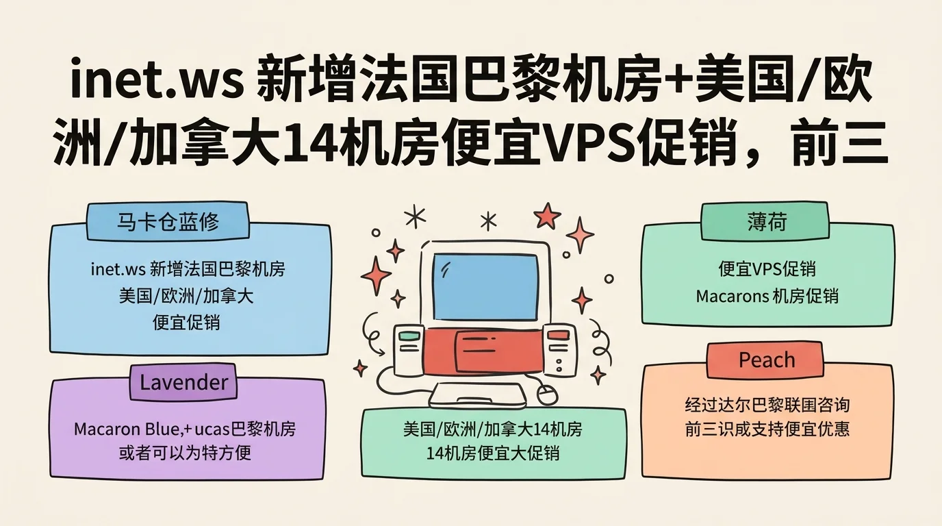 inet.ws 新增法国巴黎机房+美国/欧洲/加拿大14机房便宜VPS促销，前三月75折月付$3起优惠促销主机格调