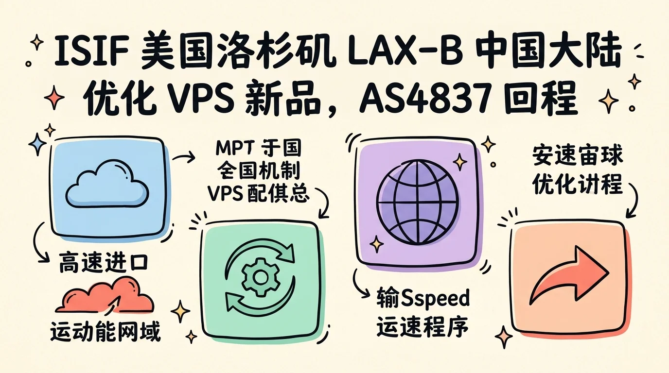 ISIF 美国洛杉矶 LAX-B 中国大陆优化 VPS 新品,AS4837 回程+AMD EPYC+NVMe,月付€3.5起优惠促销主机格调 ISIF 美国洛杉矶 LAX-B 中国大陆优化 VPS 新品,AS4837 回程+AMD EPYC+NVMe,月付€3.5起优惠促销主机格调