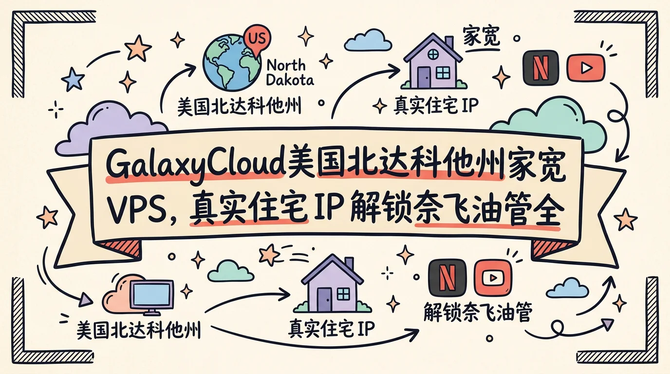 GalaxyCloud美国北达科他州家宽 VPS，真实住宅 IP 解锁奈飞油管全美流媒体，月付 $5 起优惠促销主机格调