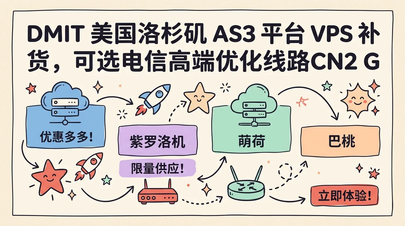 DMIT 美国洛杉矶 AS3 平台 VPS 补货，可选电信高端优化线路CN2 GIA及移动优化CMIN2 双线，$10.9/月起优惠促销主机格调