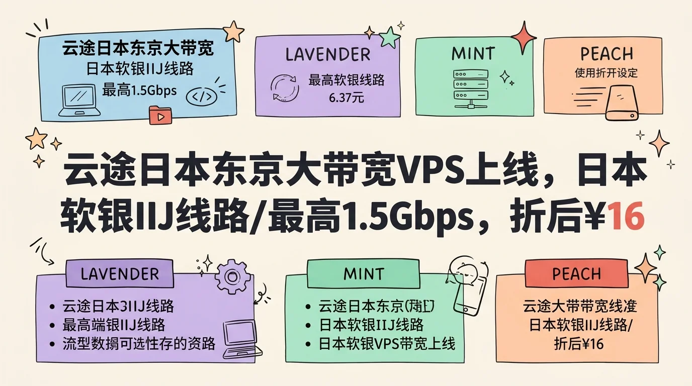 云途日本东京大带宽VPS上线,日本软银IIJ线路/最高1.5Gbps,折后¥16.5/月起优惠促销主机格调 云途日本东京大带宽VPS上线,日本软银IIJ线路/最高1.5Gbps,折后¥16.5/月起优惠促销主机格调