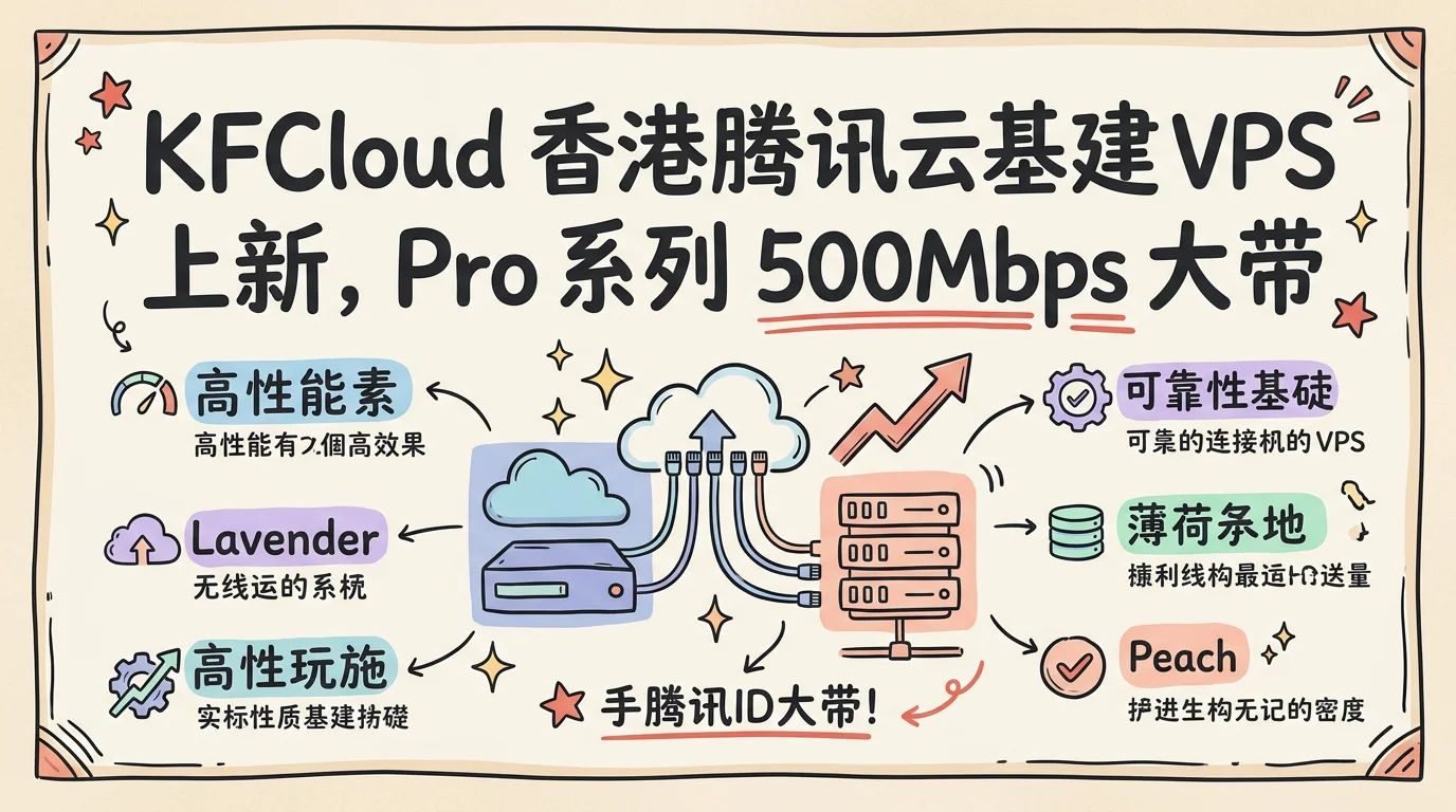 KFCloud 香港腾讯云基建 VPS 上新，Pro 系列 500Mbps 大带宽，首月 $9.99 起优惠促销主机格调