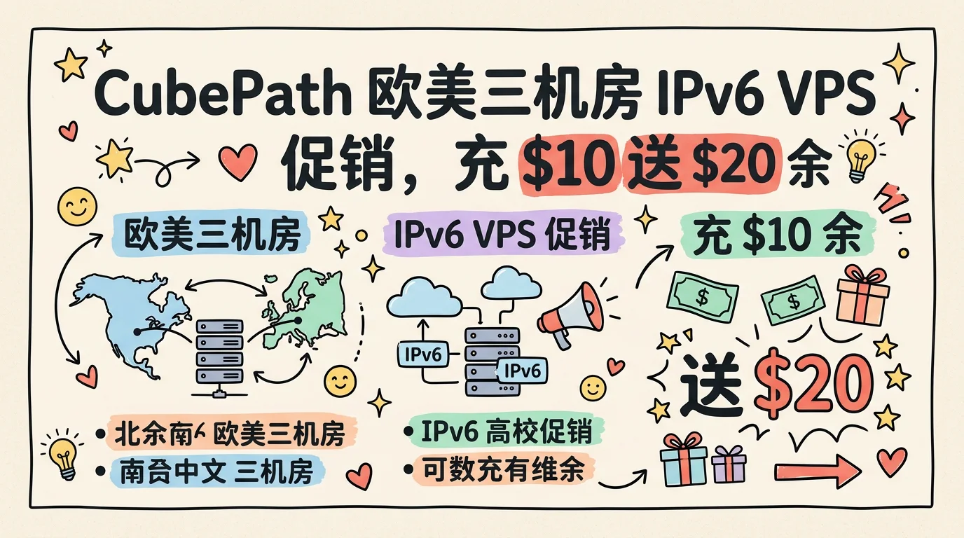 CubePath 欧美三机房 IPv6 VPS 促销，充 $10 送 $20 余额，月付 $4.06 起优惠促销主机格调