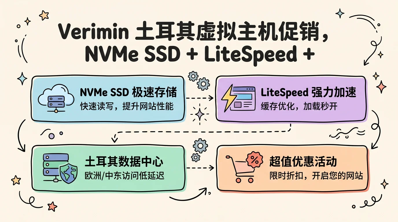 Verimin 土耳其虚拟主机促销,NVMe SSD + LiteSpeed + cPanel,月付 $1.44 起优惠促销主机格调 Verimin 土耳其虚拟主机促销,NVMe SSD + LiteSpeed + cPanel,月付 $1.44 起优惠促销主机格调