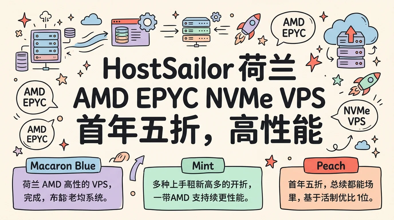 HostSailor 荷兰 AMD EPYC NVMe VPS 首年五折,高性能AMD EPYC 9534+RAID10 NVMe,$29.94/年起优惠促销主机格调 HostSailor 荷兰 AMD EPYC NVMe VPS 首年五折,高性能AMD EPYC 9534+RAID10 NVMe,$29.94/年起优惠促销主机格调